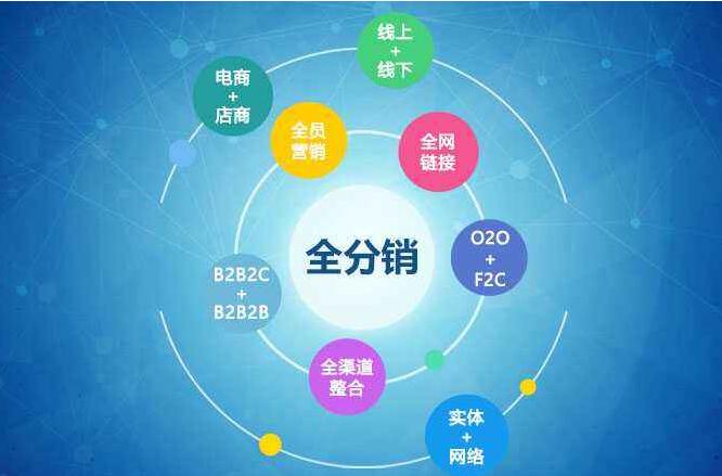 傳統(tǒng)企業(yè)紛紛轉戰(zhàn)O2O電商模式，看O2O如何走心