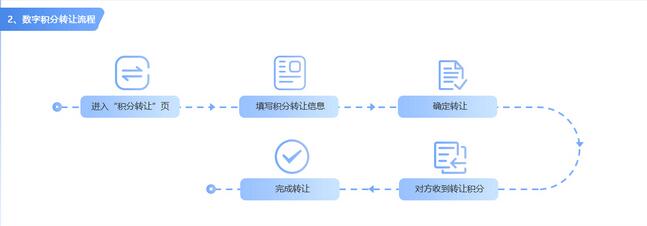 積分商城系統(tǒng)開發(fā)，積分兌換商城平臺(tái)搭建，積分商城系統(tǒng)源碼