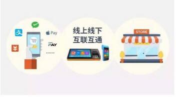 新零售平臺開發(fā)：新零售電商平臺系統(tǒng)有哪些優(yōu)勢