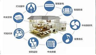 智能遠程控制系統(tǒng)開發(fā)：智能遠程控制系統(tǒng)開發(fā)應(yīng)用優(yōu)勢