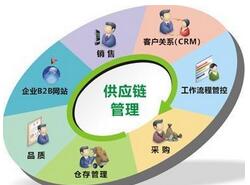 供應鏈管理系統(tǒng)軟件開發(fā)功能解決方案