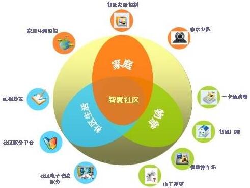 社區(qū)管理APP開發(fā)