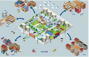 智慧社區(qū)解決方案中包含哪些要點(diǎn)？