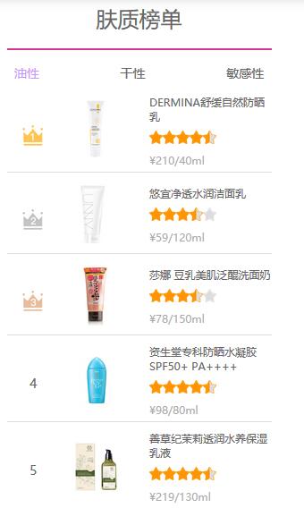 護(hù)膚品成分查詢APP開(kāi)發(fā)：美麗修行APP案例優(yōu)勢(shì)分析